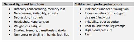 Chart showing signs of Mercury poisoning